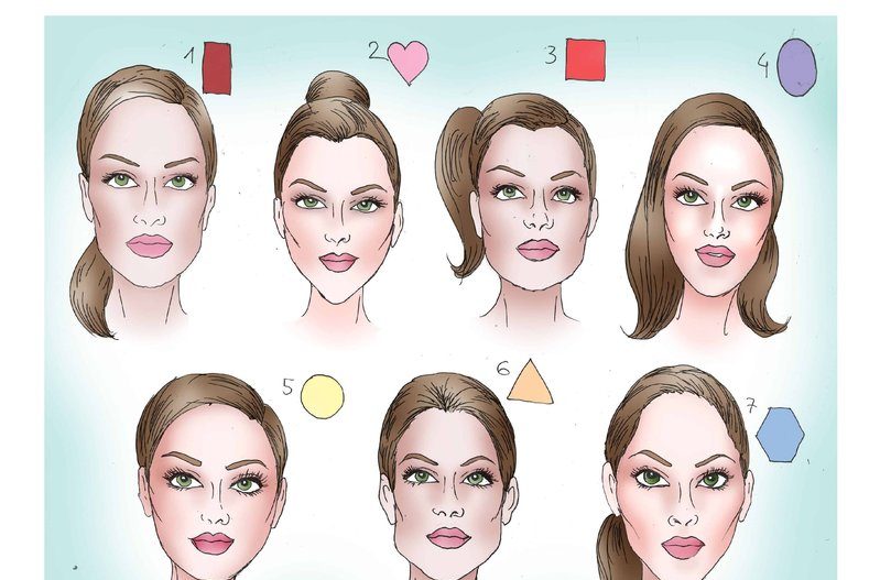 طريقة تحليل الشخصية من شكل الوجه بالصور